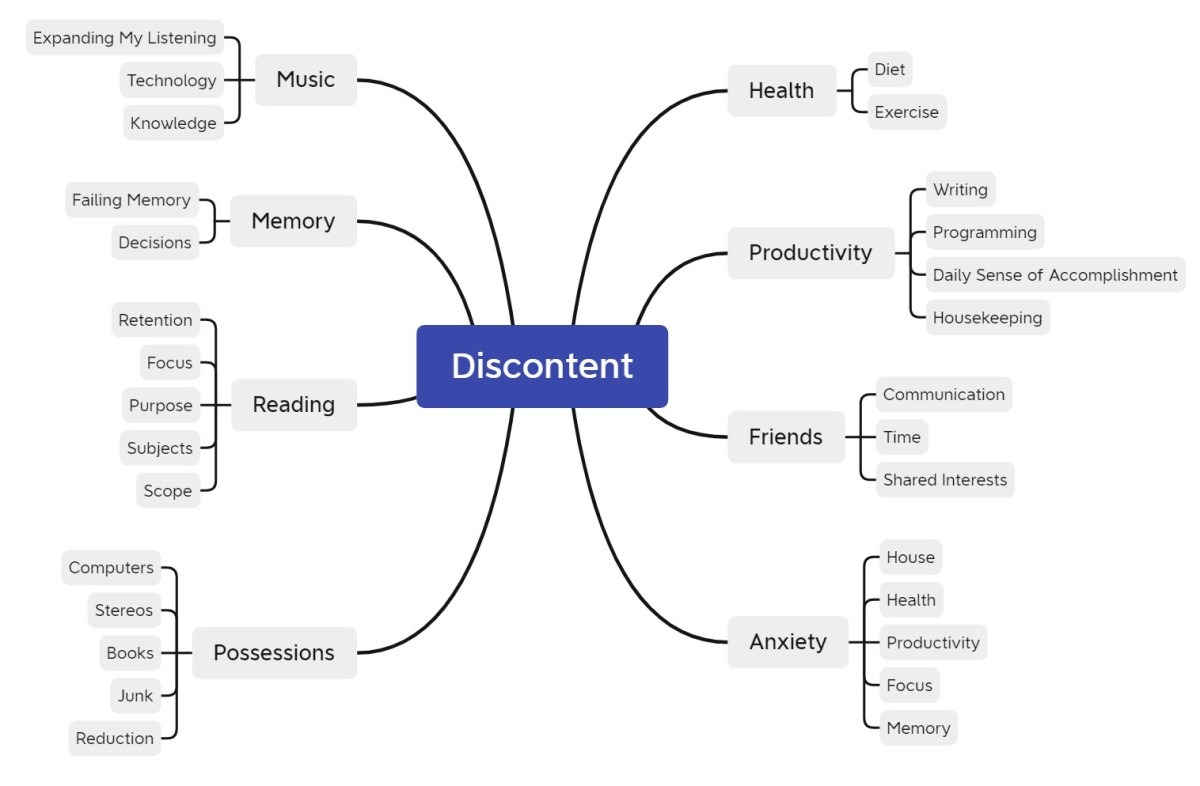 Visualizing My Discontent